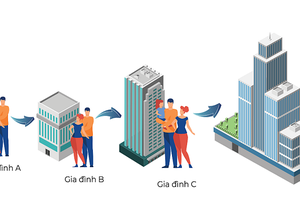 Giải pháp "Nhà đổi Nhà" giúp rút ngắn quá trình nâng cấp chỗ ở. Đồ họa: Masterise Homes.