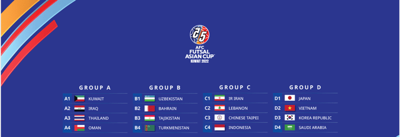 Futsal Việt Nam cùng bảng Hàn Quốc, Nhật Bản và Ả-rập Xê-út 