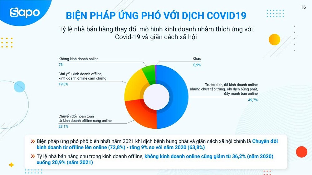 3 xu hướng bán hàng online mới nhất hiện nay