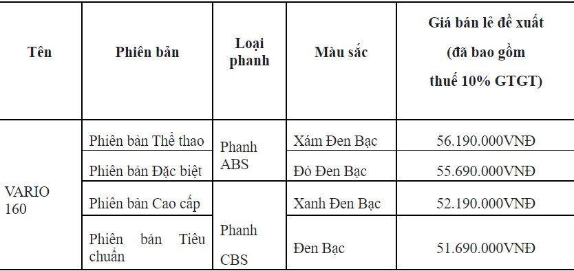 Honda Việt Nam lần đầu tiên ra mắt mẫu xe Honda VARIO 160 ảnh 5