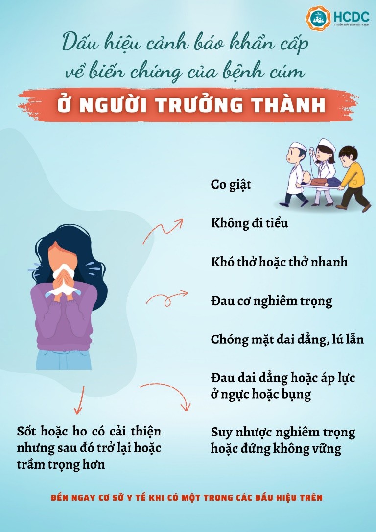 Cách nhận biết sớm dấu hiệu để phòng biến chứng nguy hiểm do cúm mùa ảnh 3
