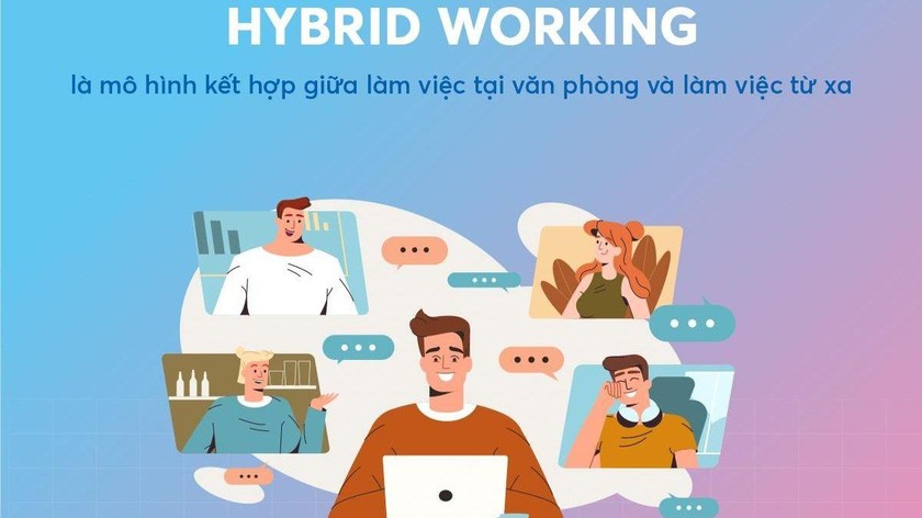 Mô hình làm việc kết hợp giữa truyền thông và làm việc từ xa Hybrid working
