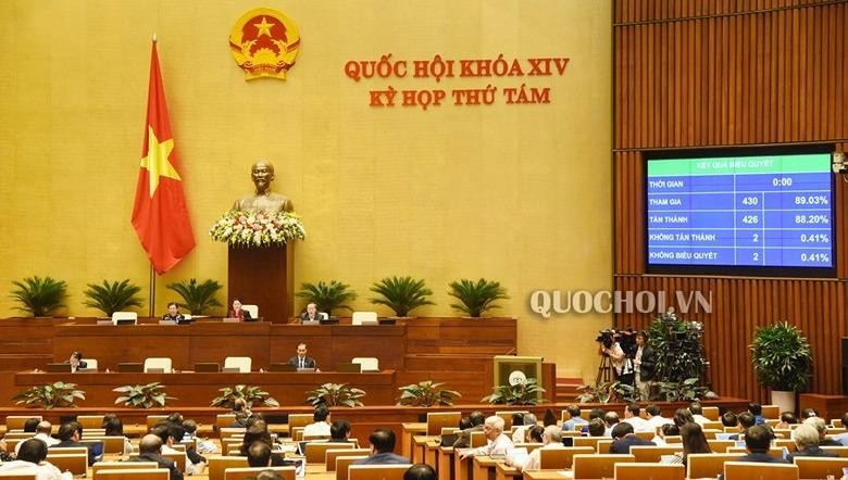 Quốc hội thông qua Nghị quyết về kế hoạch phát triển kinh tế - xã hội năm 2020.