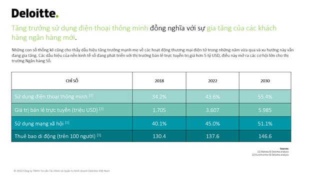 Động lực bứt phá của ngành ngân hàng phải đến từ chuyển đổi số ảnh 1