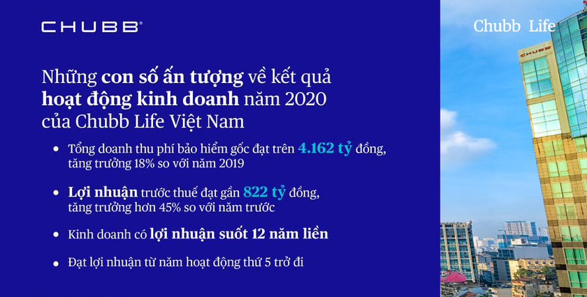 Những điều chưa biết về Chubb Life – công ty bảo hiểm đến từ Hoa Kỳ  ảnh 1