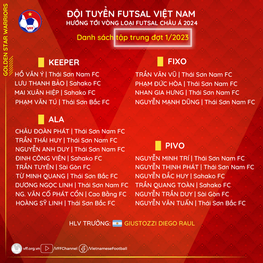 Futsal Việt Nam sẽ tập huấn tại Argentina  ảnh 2