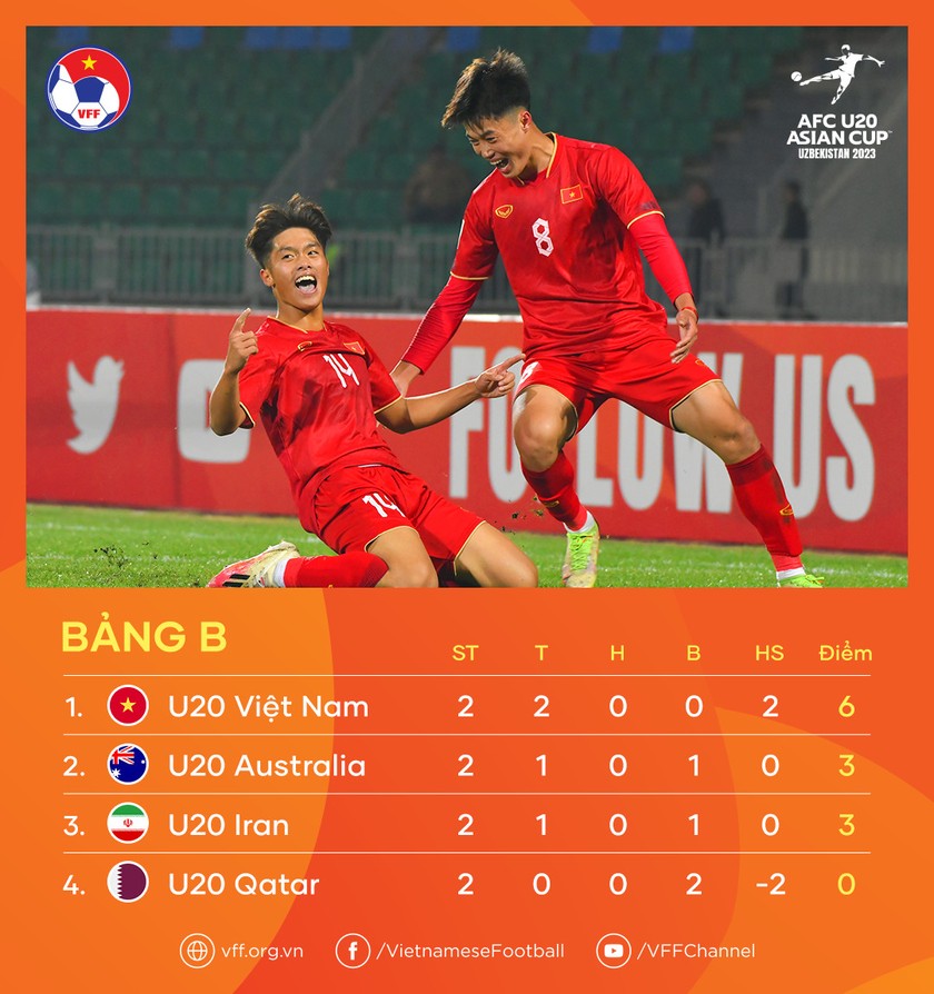 HLV Hoàng Anh Tuấn thận trọng trước cơ hội đi tiếp của U20 Việt Nam ảnh 2