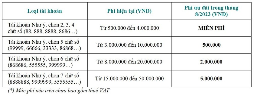 Bidv Miễn Phí Hàng Triệu Tài Khoản Số Đẹp Cho Khách Hàng | Báo Pháp Luật  Việt Nam Điện Tử