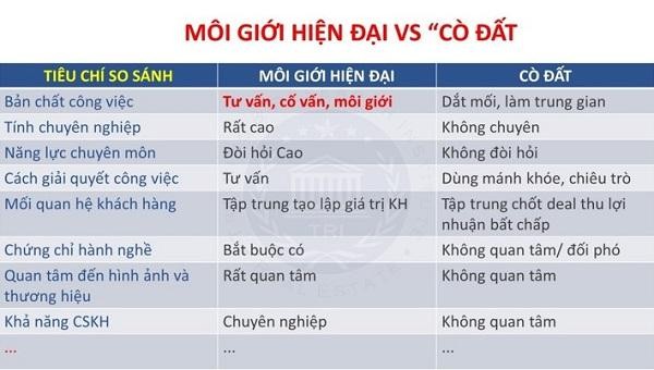 Nhận diện môi giới bất động sản chuyên nghiệp ảnh 1