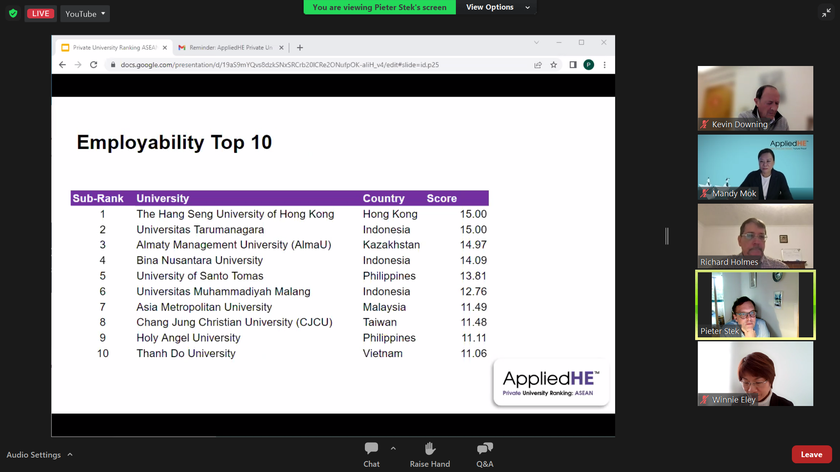 Trường Đại học Thành Đô đứng thứ 19 trong bảng xếp hạng Đại học tư thục ASEAN+ 2023 ảnh 4
