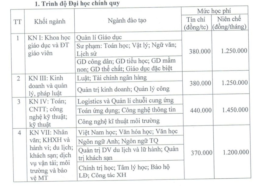 Loạt trường đại học 'hot' điều chỉnh học phí  ảnh 1