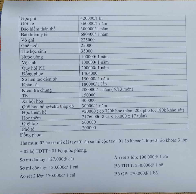Bảng kê thu tiền đóng góp đầu năm học của trường Thanh Miện III với số tiền lên tới hơn 8,7 triệu đồng/học sinh. ảnh 1