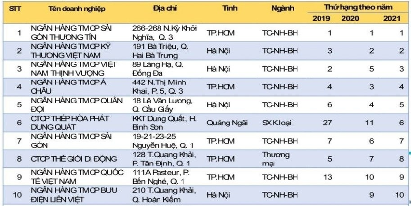 Top 10 của VPE500 năm 2023.