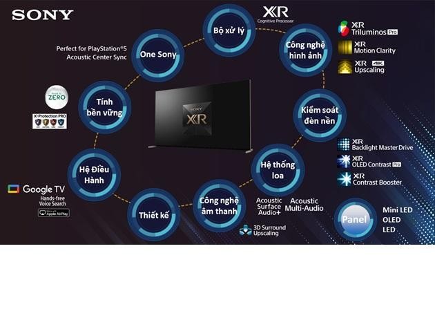 Sony ra mắt thế hệ TV BRAVIA XR 2022 mới với công nghệ đột phá 