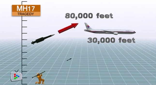 Đồ hoạ mô tả tên lửa Buk có thể bắn hạ máy bay MH17
