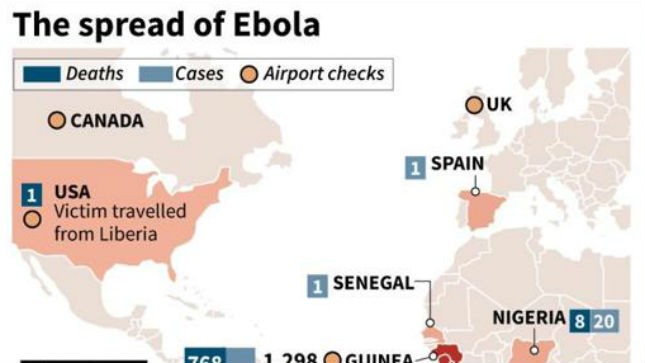 Ebola đang ngày càng trở lên tồi tệ