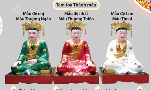 Infographics] Tín ngưỡng thờ Mẫu và các di sản thế giới của Việt Nam