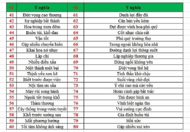 Một biển số xe toàn con số tưởng rất xấu nhưng lại mang nghĩa 'tài lộc đầy nhà' và cách tính biển số xe đẹp theo phong thủy