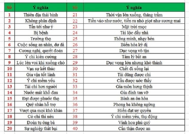 Một biển số xe toàn con số tưởng rất xấu nhưng lại mang nghĩa 'tài lộc đầy nhà' và cách tính biển số xe đẹp theo phong thủy