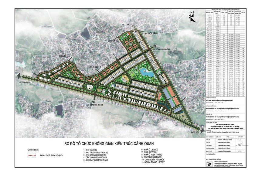 Quy hoạch chi tiết khu dân cư thôn Hạ
