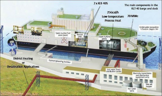 Mô hình nhà máy điện hạt nhân nổi của Nga
