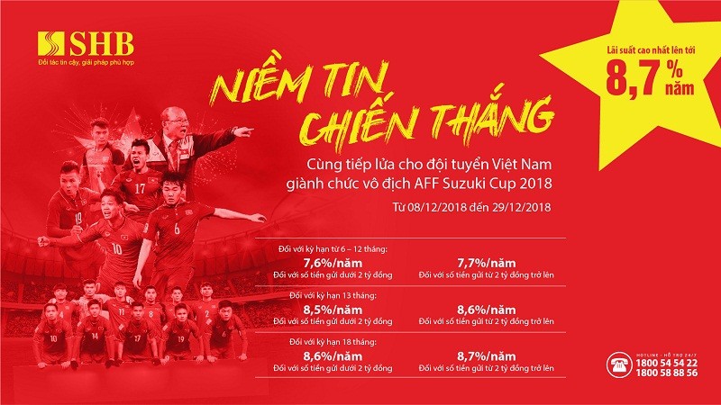 Trọn niềm tin chiến thắng cùng Đội tuyển Việt Nam: SHB tăng lãi suất lên đến 8,7%/năm