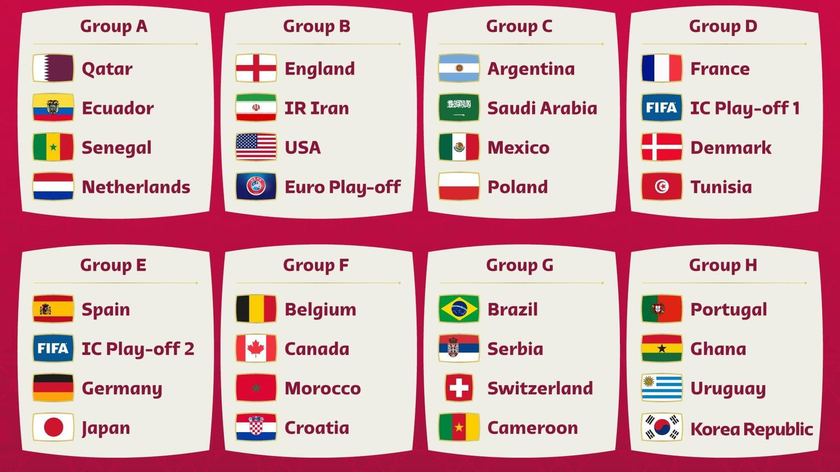 8 bảng đấu của World Cup 2022 sẽ diễn ra vào cuối năm nay