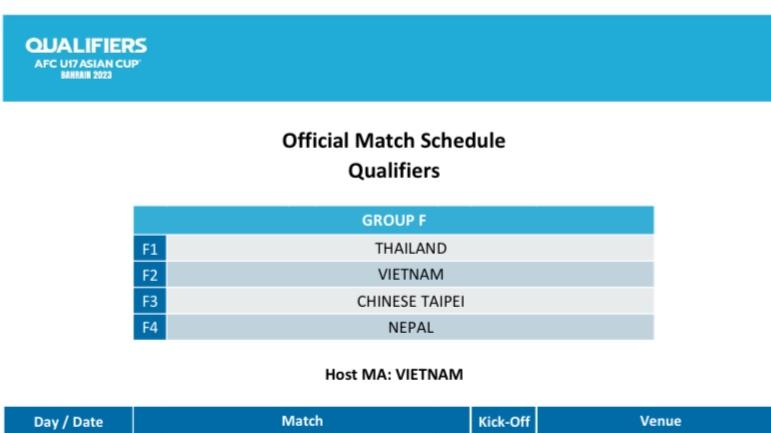 Bốc thăm vòng loại U17 châu Á 2023: U17 Việt Nam nằm cùng bảng với Thái Lan 