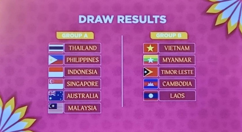 Kết quả bốc thăm AFF Nữ 2022: Đội tuyển Việt Nam rơi vào bảng dễ chơi 