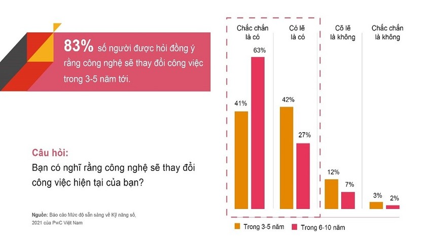 Người Việt Nam nhiều lạc quan về sự phát triển của công nghệ