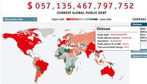 Chỉ số nợ công của Việt Nam trên Đồng hồ nợ công toàn cầu lúc 9h30 ngày 11/10/2015