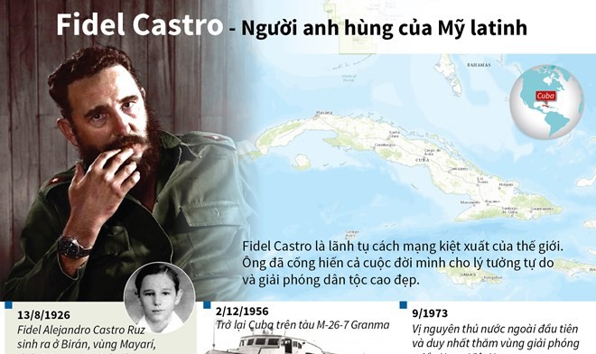 Đường đời oanh liệt của người anh hùng kiệt xuất Fidel Castro 