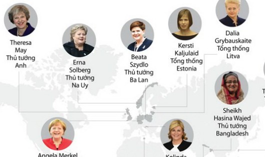 'Điểm danh' các nhà lãnh đạo nữ trên thế giới