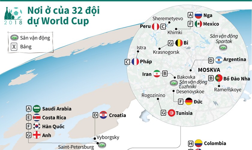 Nơi ở của 32 đội tuyển dự World Cup 2018