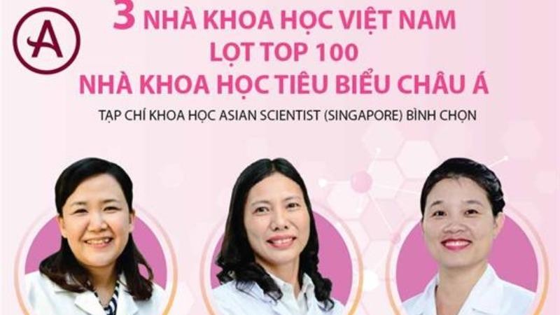 3 nhà khoa học nữ VN  được Tạp chí Asian Scientist vinh danh năm 2020.