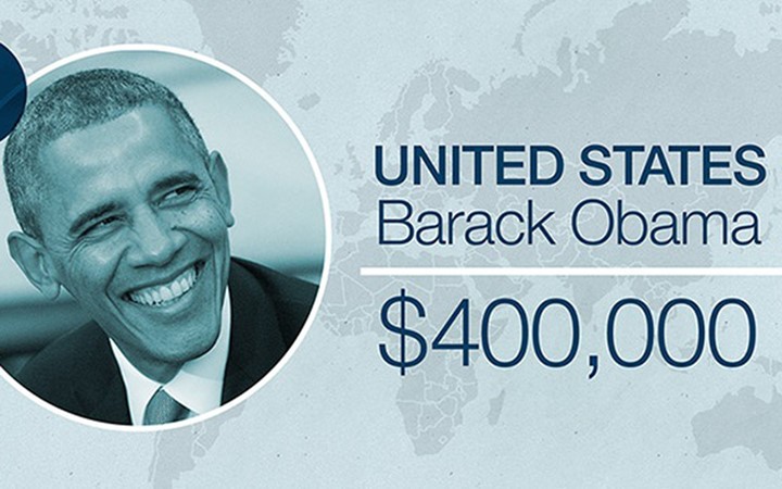 Lương của Tổng thống Mỹ Obama là 400.000 USD/năm. Ngoài ra, ông Obama còn nhận được một khoản trợ cấp miễn thuế 50.000 USD/năm