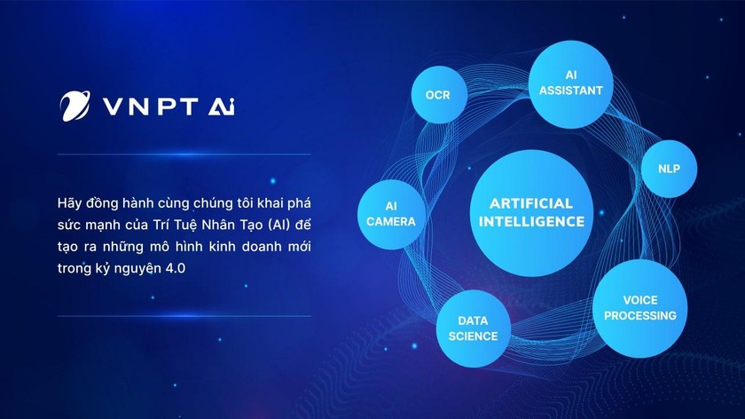 VNPT đồng hành cùng doanh nghiệp khai phá sức mạnh của công nghệ AI.