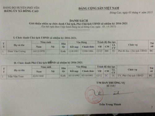 Danh sách thể hiện việc ông Đinh Văn Cường  được đưa vào cấp ủy nhiệm kỳ mới.