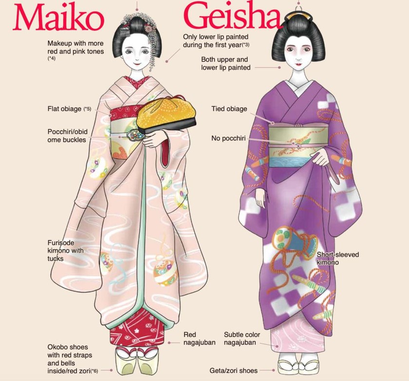 Geisha được biết đến như là những nghệ sĩ học việc của Nhật Bản với vẻ đẹp quyến rũ và tài năng nghệ thuật. Trang phục của họ bao gồm kimono, những chiếc giày mũi nhọn truyền thống và các phụ kiện như vòng tay, túi phụ kiện. Hãy xem những hình ảnh về Geisha để cảm nhận được sự tinh tế và độc đáo của trang phục truyền thống này.