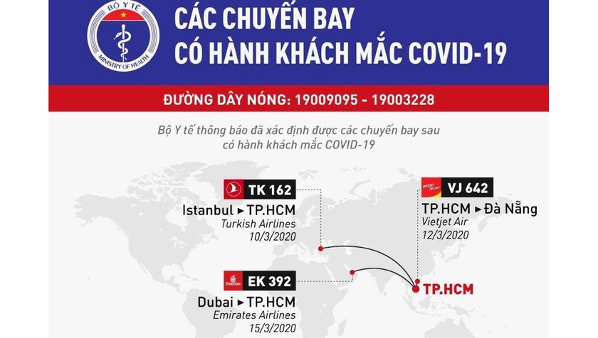Bộ Y tế ra thông báo số 4, khẩn cấp tìm hành khách nhiễm Covid -19 trên 3 chuyến bay