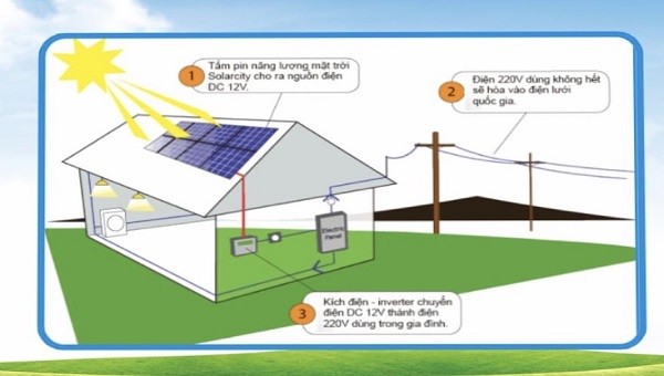 Nguyên lý hoạt động của điện mặt trời mái nhà
