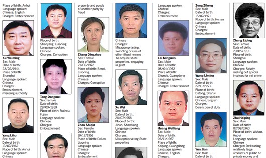 Một số quan chức tham nhũng của Trung Quốc đã bỏ trốn ra nước ngoài.