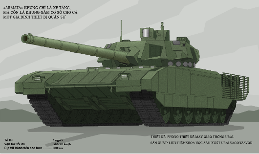 Xe tăng T-14 Armata của Nga.