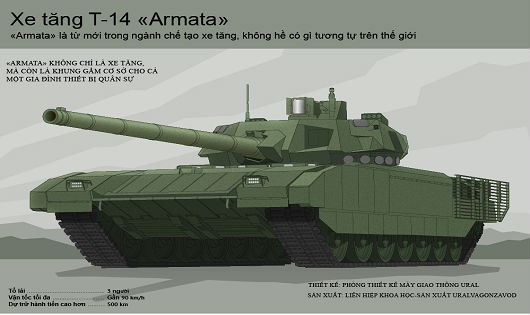 Mẫu xe tăng T-14 Armata của Nga.