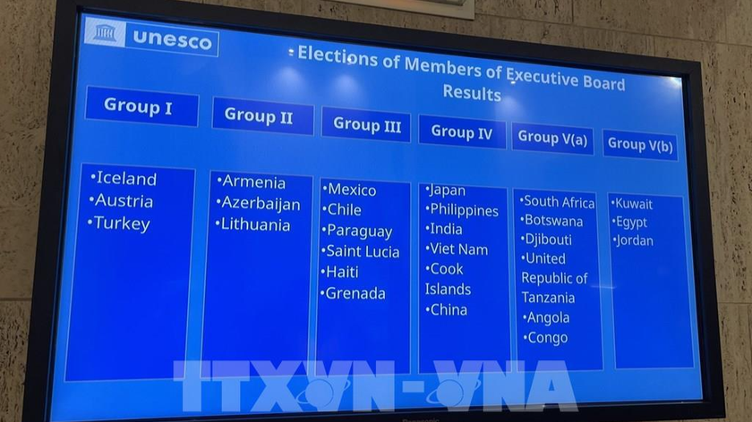  Kết quả bầu cử Hội đồng chấp hành UNESCO nhiệm kỳ 2021-2025, Việt Nam đứng ở bảng 4. Ảnh: TTXVN 