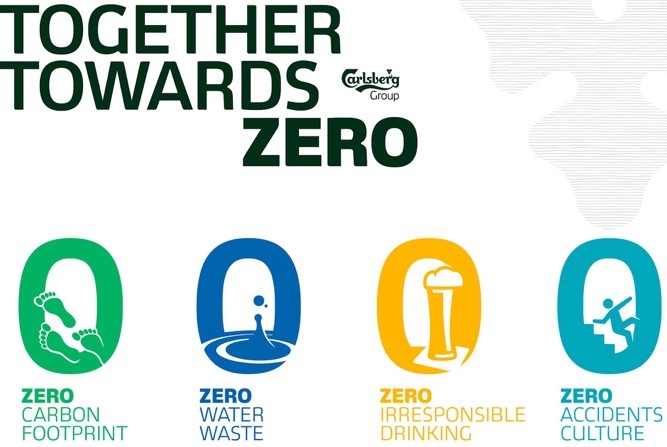 Những mục tiêu của Carlsberg đặt ra đến năm 2030