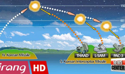 Sơ đồ hệ thống phòng thủ tên lửa tầm cao giai đoạn cuối (THAAD)